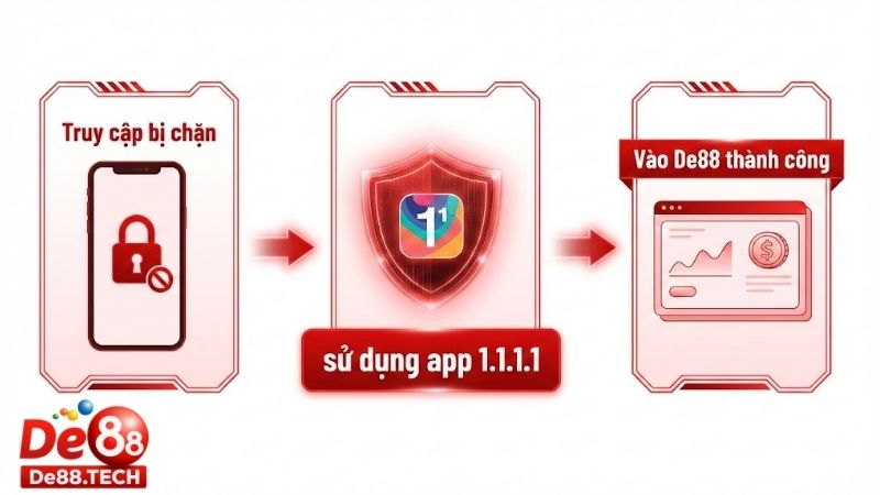Sử dụng app 1.1.1.1 vượt qua rào cản và bảo mật thông tin 1 su-dung-app-1-1-1-1-vuot-qua-rao-can-va-bao-mat-thong-tin